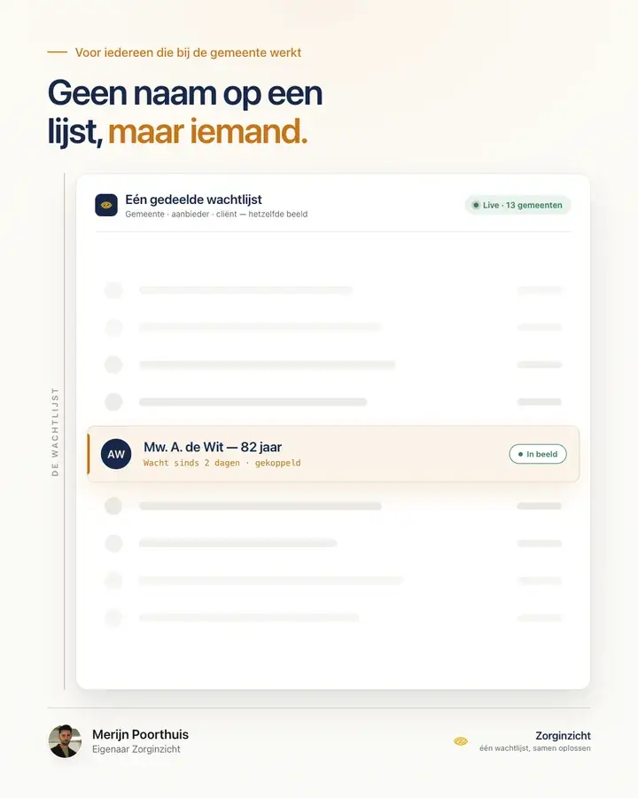 Advertentie Zorg Inzicht over de gedeelde wachtlijst